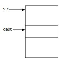 Linux库memcpy函数实现